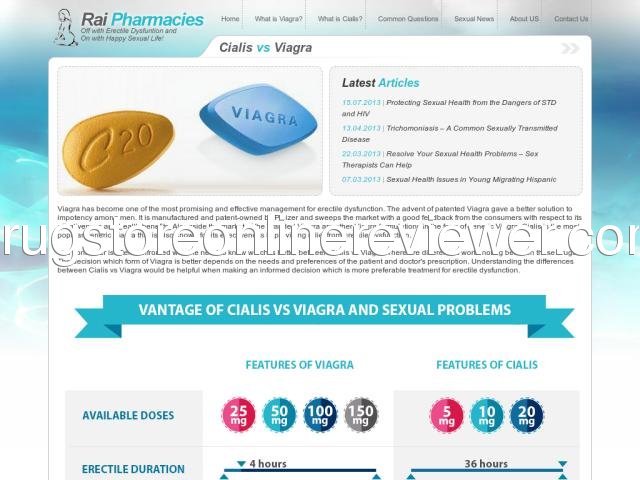 raipharmacies.com